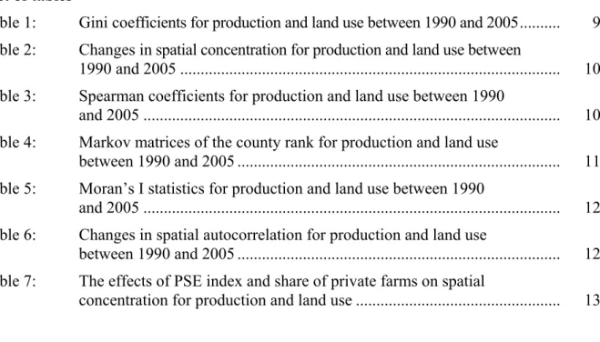 Table 1:  Gini coefficients for production and land use between 1990 and 2005.........