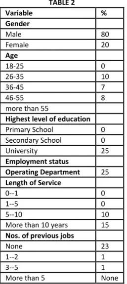 TABLE 1: INPUTS AND OUTPUTS OF THE MODEL 
