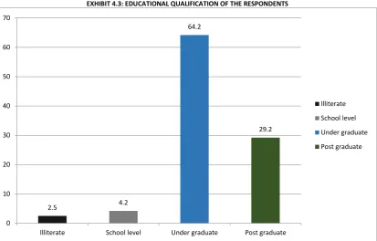 TABLE 4.4: LEVEL OF USAGE OF SOCIAL MEDIA NETWORKING 