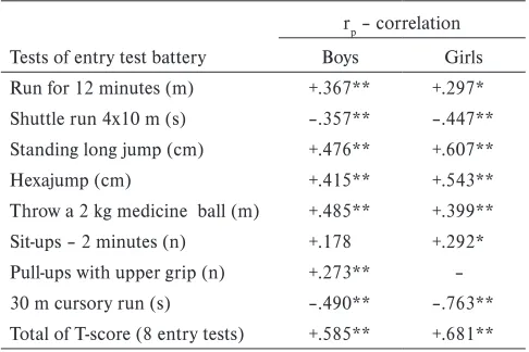 Table 2 