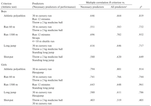 Table 6 