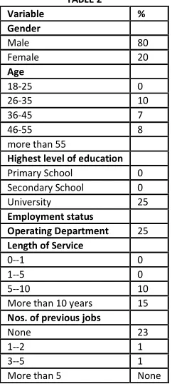 TABLE 2 Variable 