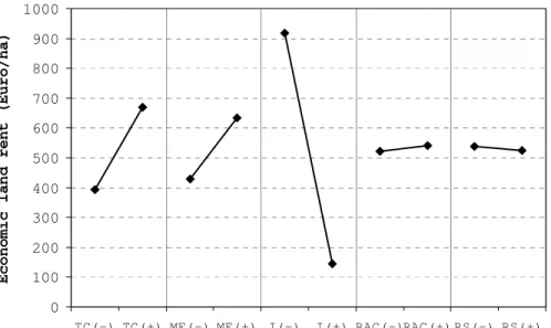 Figure 2. Mean plot of main effects (Source: Own figure). 