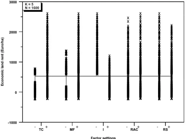 Figure 3. Main effects scatter plot (Source: Own figure). 