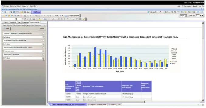 Figure 3-4: Report produced by Cerner’s data warehouse query tool 