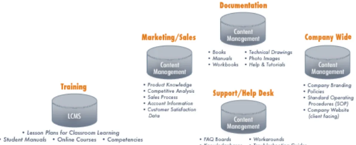 Figure 1: Content silos in the enterprise. 