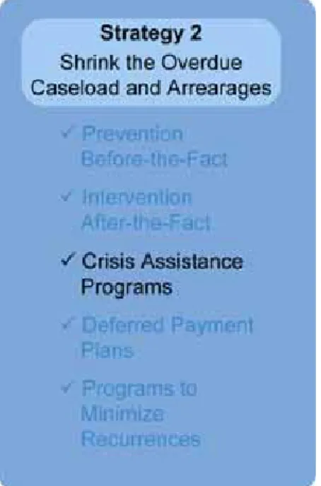 Figure 13.1 Continuum of customer discretion in crisis fund payments   
