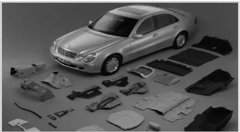Fig. 4  Flax, hemp, sisal, wool and other natural fibers are used to make 50 Mercedes-Benz E-Class components [5] 