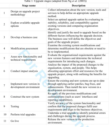 Table 1: Upgrade stages (adapted from Ng et al. (2003)) 