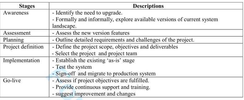 Table 2: Conceptual upgrade stages  