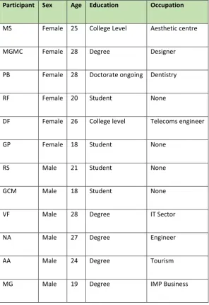 Table 7 (3.0) Participant demographics table Milan (Italy)