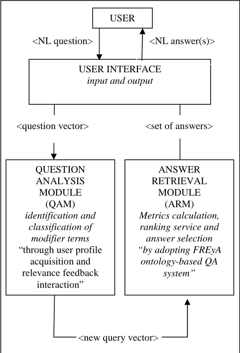 Fig. 1  High level QAUF architecture 