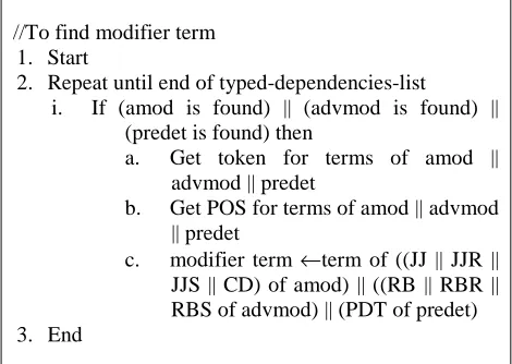 Fig. 2  The syntactic heuristics for modifier terms 