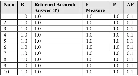 TABLE PPLYING III UM AND RF