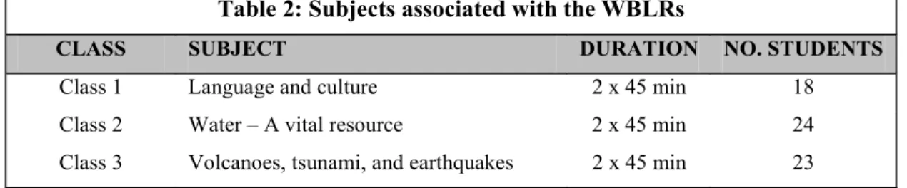 Table 2: Subjects associated with the WBLRs 