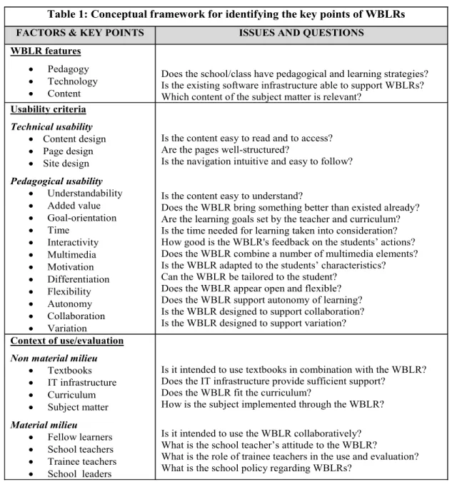 Table 1: Conceptual framework for identifying the key points of WBLRs 