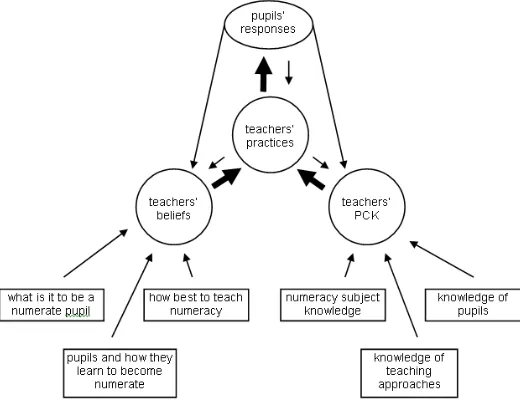 Figure 31 based upon Askew et al (1997) 