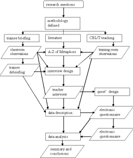 Figure 33 the research plan (August 2002)  