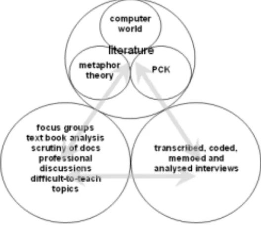 Figure 37 aspects of validation through triangulation 