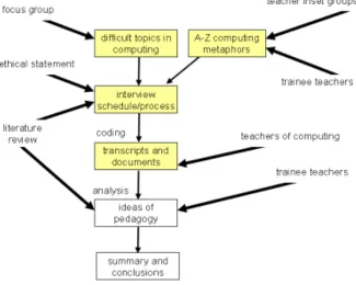 Figure 38 informing and implementing the research method design 