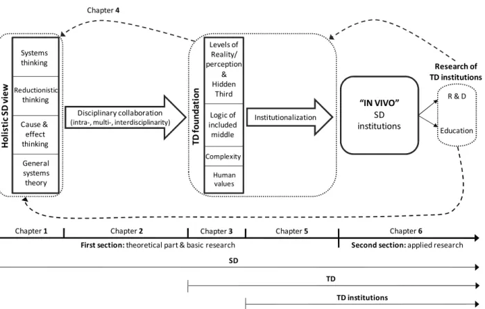 Figure 1: Structure of the master thesis 