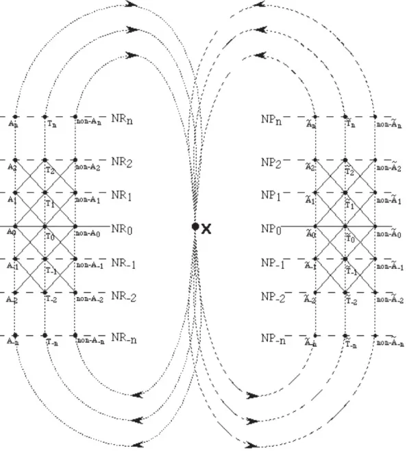 Figure 6: The TD Object, the TD Subject, and Interaction term 