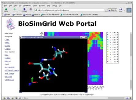 Figure 3. BioSimGrid Portal implementation
