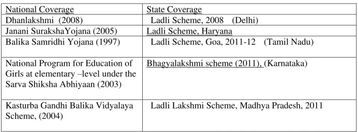 Table 1: Conditional Cash transfer schemes in India 