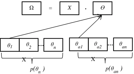 Fig. 1  Reduced parameters explained in diagram 