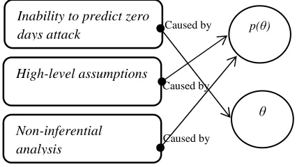 Fig. 3 Logical relationship between issues and common criteria 