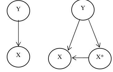 Fig.  8. Bayesian Network in this work represents a joint probability distribution amongst a set of features