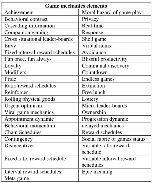 TABLE GAME MECHANICS ELEMENTSI  