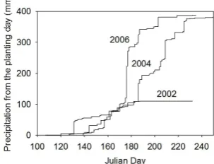 Fig. 3. As the FAT increases, the branches become short-