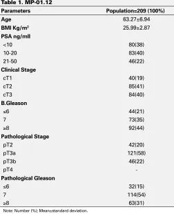 Table 1. MP-01.12
