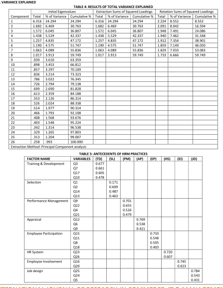 TABLE 4: RESULTS OF TOTAL VARIANCE EXPLAINED 