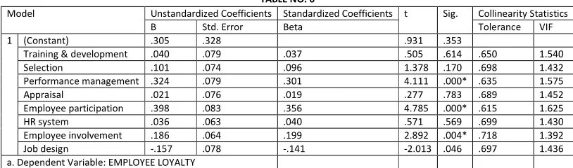 TABLE NO. 6 