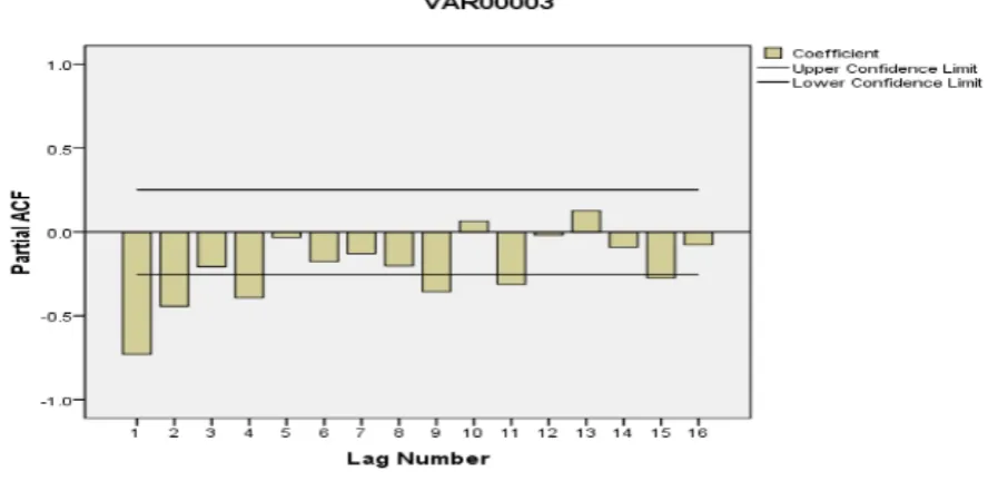 Table 2: Model type vs errors.