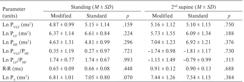 Table 2 