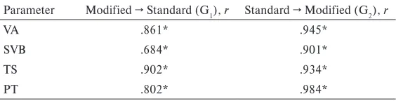 Table 3 