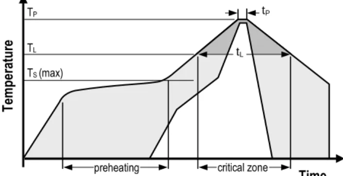 Figure 8  Recommended metal land pattern for SHT2x. Values  in mm. Die pad (centre pad) and NC pads may be left floating or  be  connected  to  ground