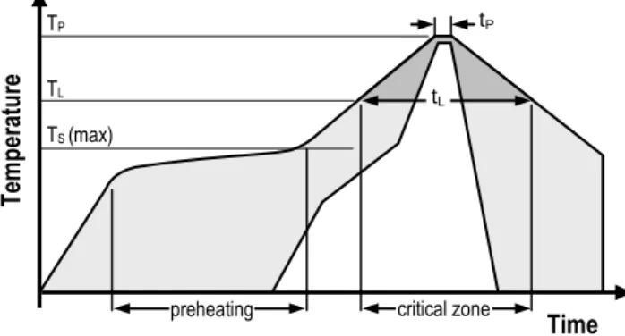 Figure 7  Top view of example of mounted STS21 with slits  milled into PCB to minimize heat transfer