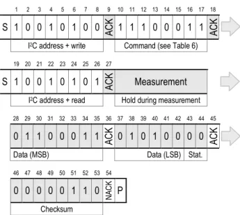 Figure  13    No  Hold  master  communication  sequence  –  grey  blocks  are  controlled  by  STS21