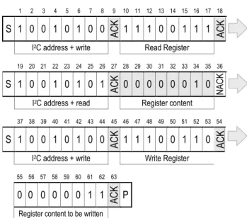 Table  8    User  Register.  Threshold  value  for  End  of  Battery  signal may vary by ±0.1V