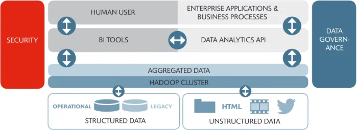 FIG. 1. MAKING SENSE OF DATA