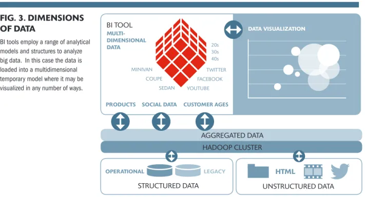FIG. 3. DIMENSIONS  OF DATA