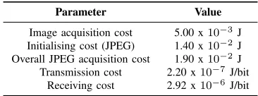 TABLE VII: Energy-measurement testbed’s parameters