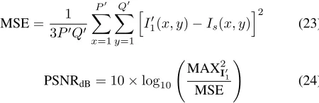 TABLE I: Required minimum object pixel occupancy forvarious detection algorithms