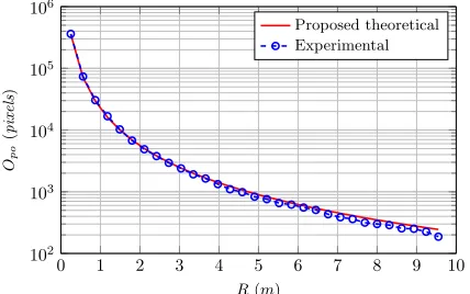 Fig. 7: PSNR estimation for different sensing rangevalues.