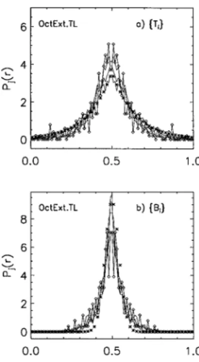Figure 11. Multiplier distributions PH for (a) ¹G, and (b) BG of pAug.TL. See the text for more detail.