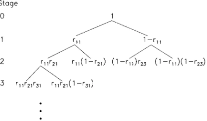 Figure 2. Aschematic illustrating the construction rule of a multiplicative multifractal.